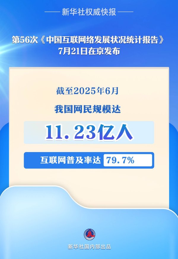 股票配资合同 新华社权威快报｜我国网民规模达11.23亿人