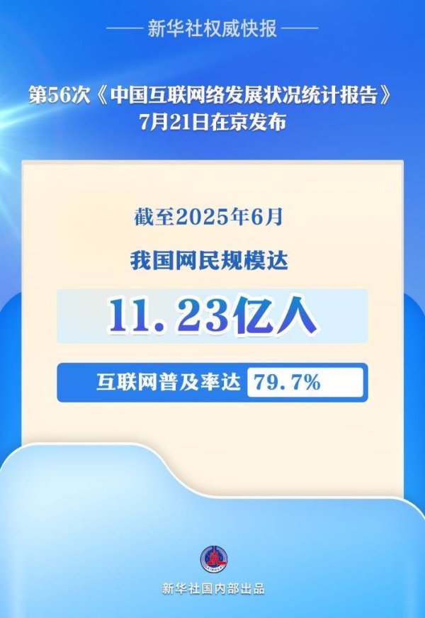 网上配资炒股网站 我国网民规模达11.23亿人